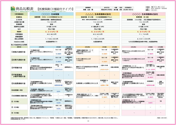 オリジナル証券分析シート