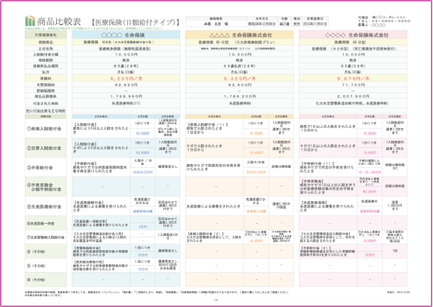 オリジナル証券分析シート